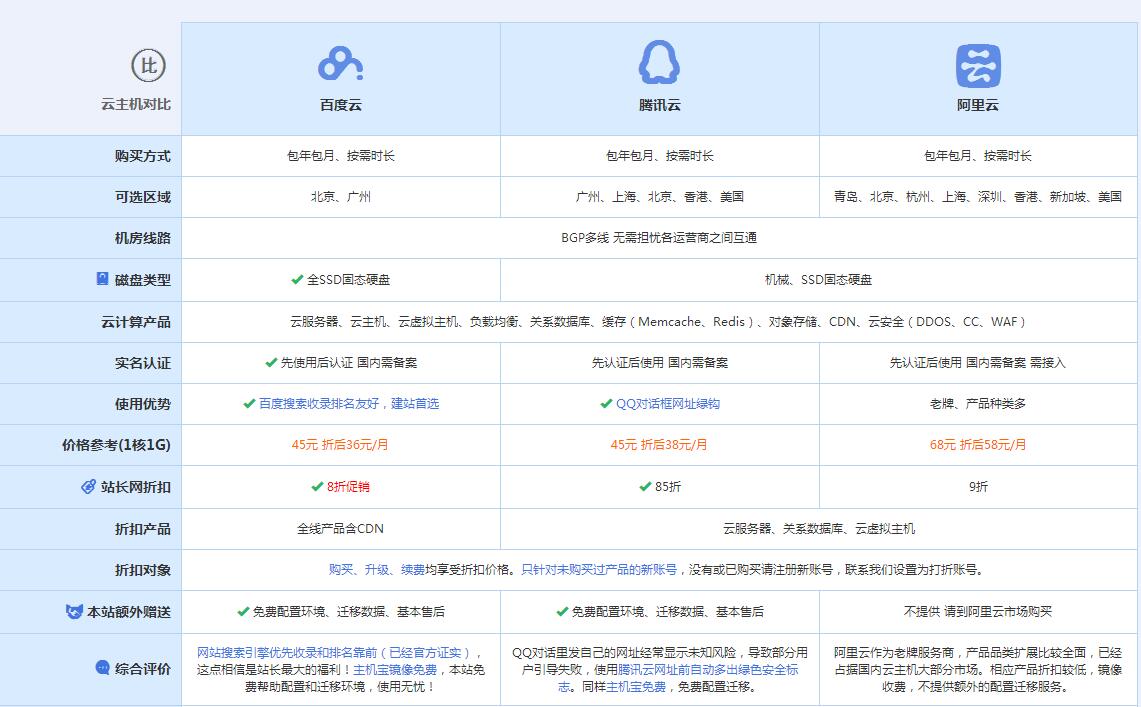 乌拉特前云主机代理对比.jpg